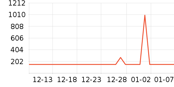 ��ϲ��������ʷ�۸�