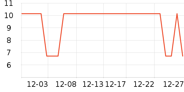 ��ʿ��ҽ������������е��ʷ�۸�