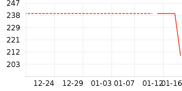 ��ͯ����/������ʷ�۸�