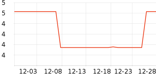 ����ѧ���ľ���ʷ�۸�