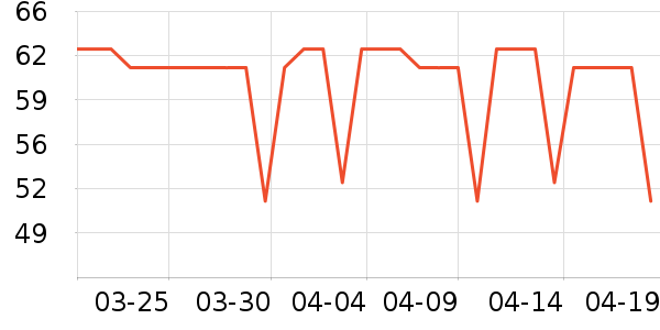 ����ϴ��������ʷ�۸�