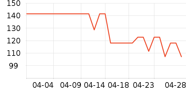 ˮ�Ǳ�����ʷ�۸�