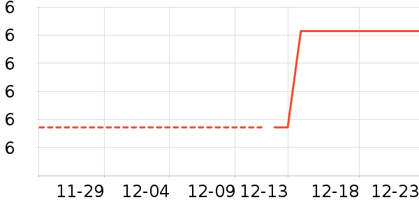 ����/������ʷ�۸�