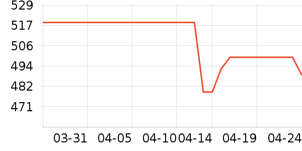 ���ϴ�˹�˶�Ь��ʷ�۸�