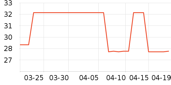 �����Ŵ�Ʒ���� ��ʷ�۸�