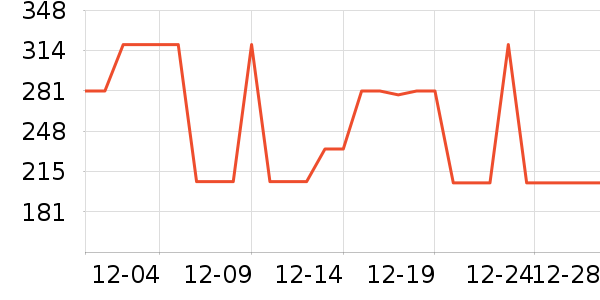 Ůʽ����/������ʷ�۸�