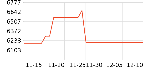 ThinkPad�ʼǱ�������ʷ�۸�