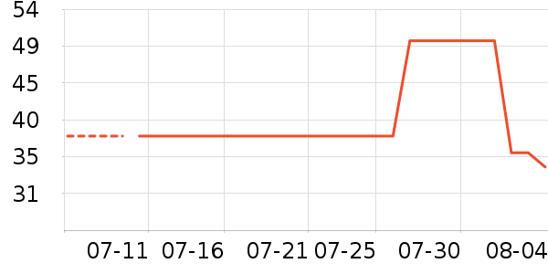 �仨�ֹ�/������ʷ�۸�