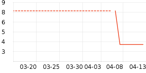 Ӧ����/�ֵ���ʷ�۸�