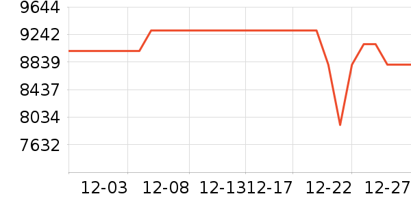 ��˶�ʼǱ�������ʷ�۸�