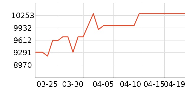 ��˶�ʼǱ�������ʷ�۸�