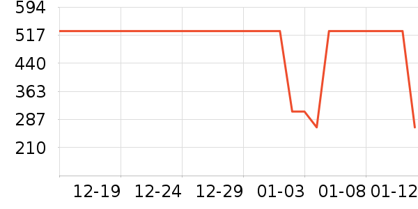 �����װ��ʷ�۸�