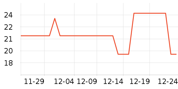 ���Ե�̺/�ص���ʷ�۸�