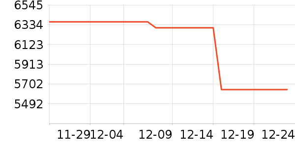 �����ֻ���ʷ�۸�