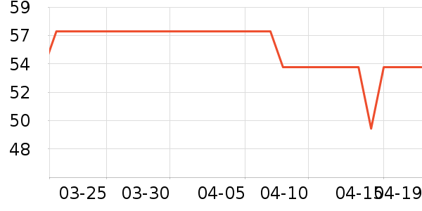 �ղ������/�˰���ʷ�۸�