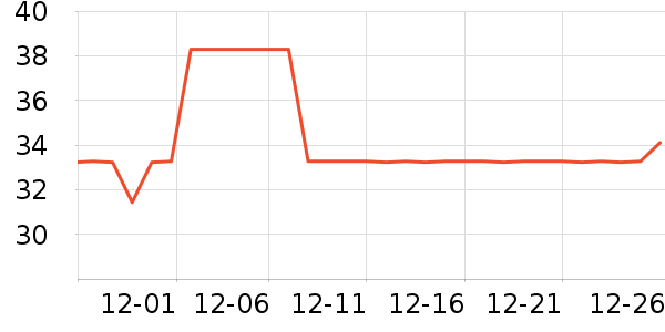 ����ֵ����г���/�����ʷ�۸�