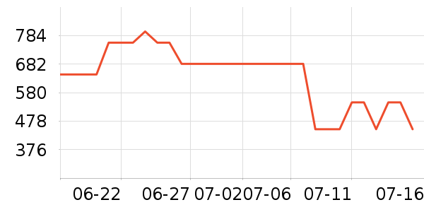 ��ά˹ţ�п���ʷ�۸�