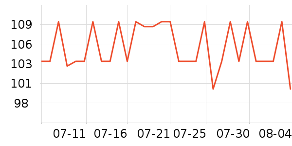 Katie Ermilio�ֱ���ʷ�۸�