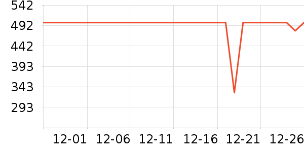 ��·�߻����װ��ʷ�۸�