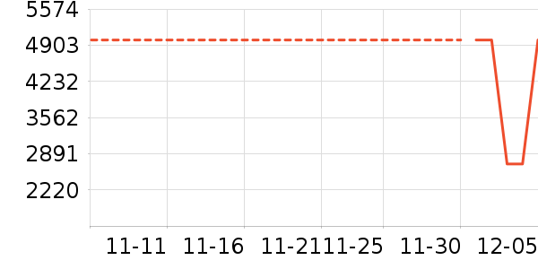 ��èħ��ͶӰ����ʷ�۸�