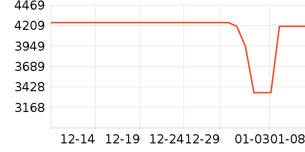 ����������ʷ�۸�