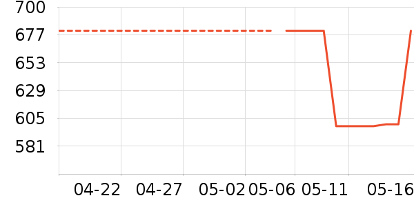 ƷƷ��ײ���ʷ�۸�