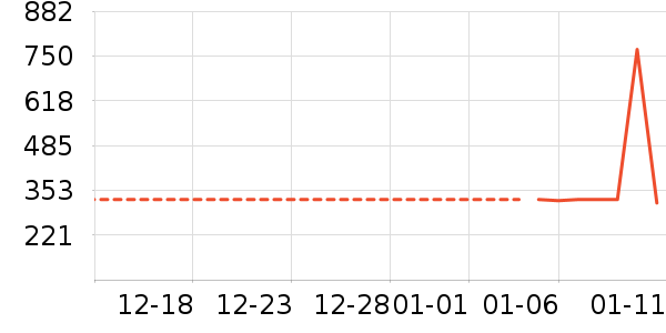 �׾���ʷ�۸�