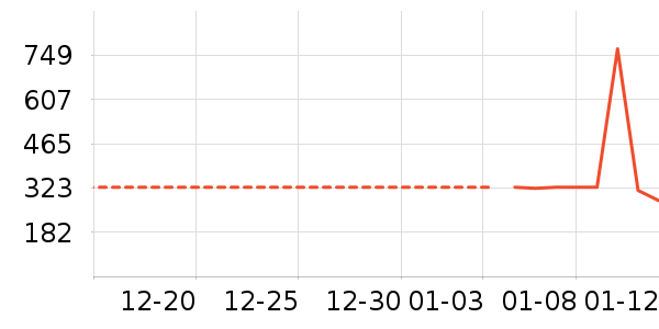 �׾���ʷ�۸�