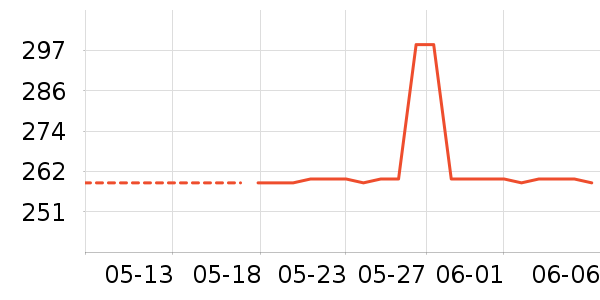 ����֮����ʿ��Ь��ʷ�۸�