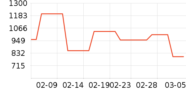 ���ױ��ǻ����װ��ʷ�۸�
