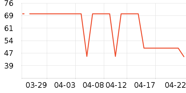 ��������ʷ�۸�