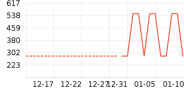 �ǵ������˶�������ʷ�۸�