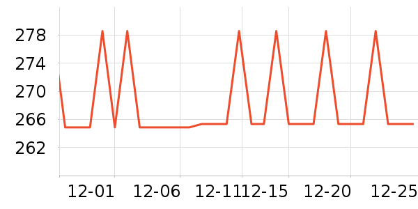 ���ϴ�˹�˶�����ʷ�۸�