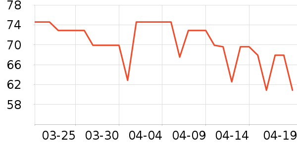 ����/������ʷ�۸�