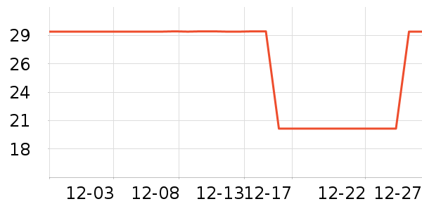 ��С��è����ʷ�۸�