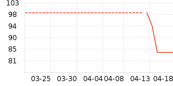 D��PLAYŮʽT����ʷ�۸�