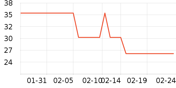 ��ͨʳƷ����ʷ�۸�