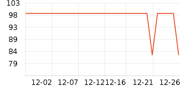 Ԫ�����˲���������ʷ�۸�