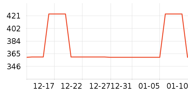 VERO MODAȹ����ʷ�۸�