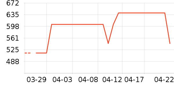 �Ϳ��˶�Ь��ʷ�۸�