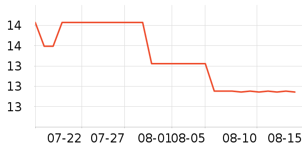 �ŷ���ˮ��ʷ�۸�