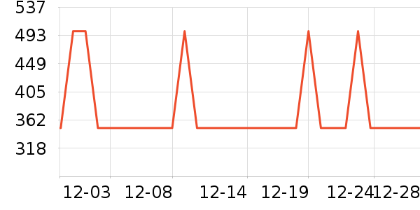 TEENIE WEENIE������ʷ�۸�