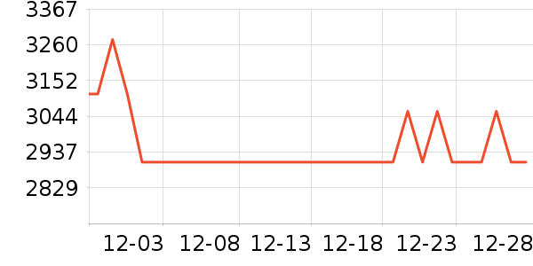 ���������뵶��ʷ�۸�