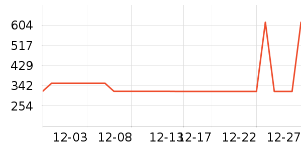 �������������������ʷ�۸�