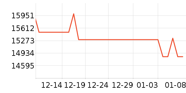 ������ϴ�»���ʷ�۸�