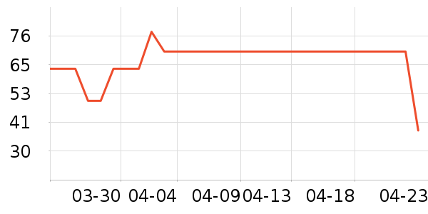 ��С����������ʷ�۸�