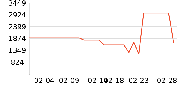 �����յ���ʷ�۸�