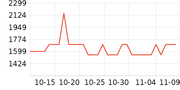 �����յ���ʷ�۸�