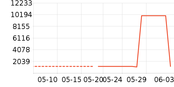 ��Ӱ׾���ʷ�۸�