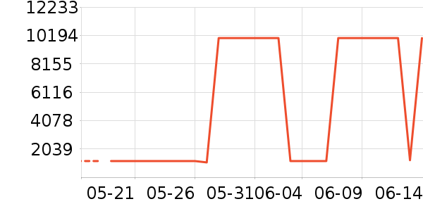 ��Ӱ׾���ʷ�۸�